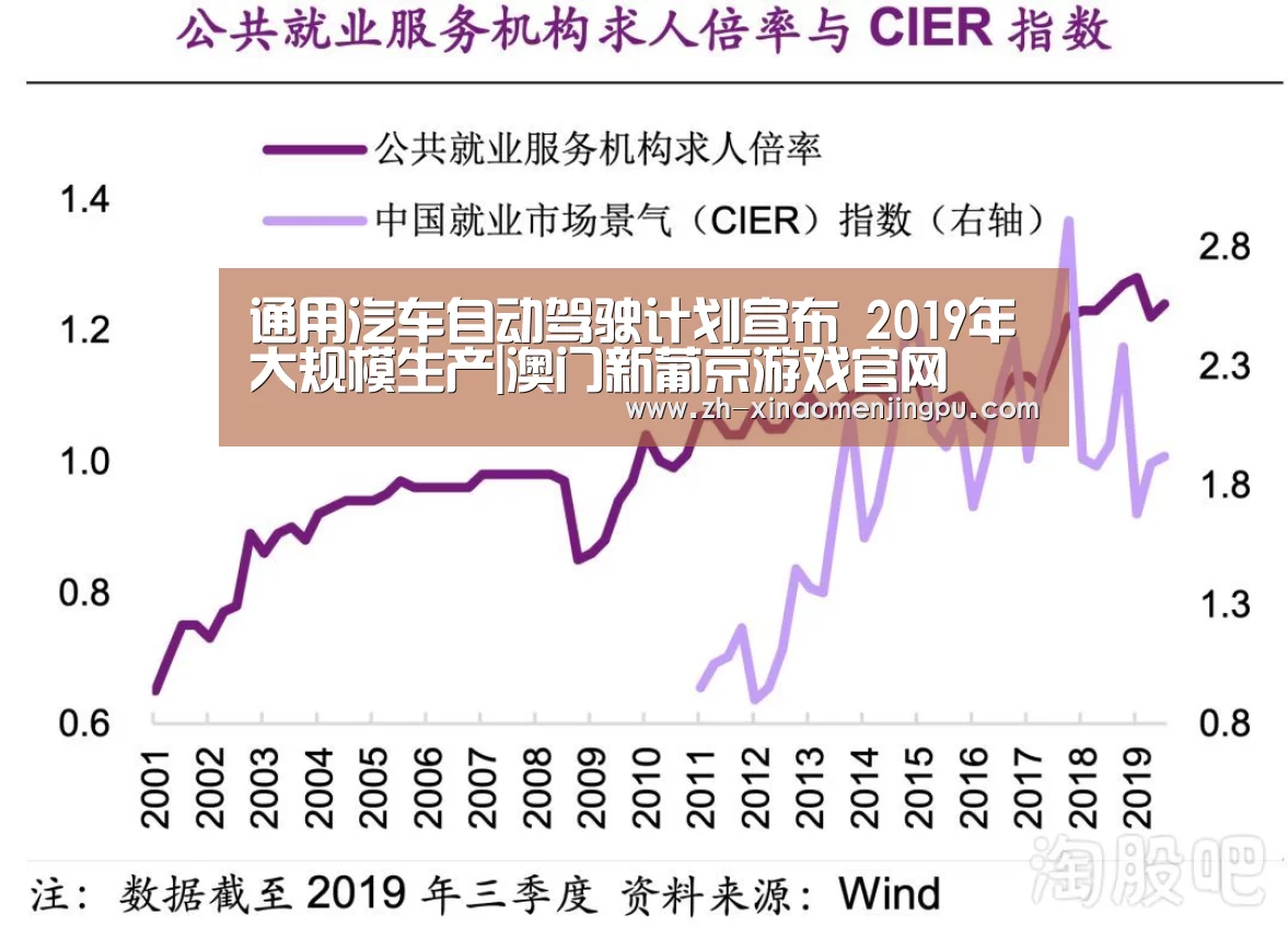 通用汽车自动驾驶计划宣布 2019年大规模生产|澳门新葡京游戏官网(图4) 澳门新葡京游戏官网