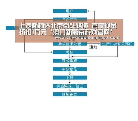 上汽斯柯达北京街头路演 官享现金折扣1万元‘澳门新葡京游戏官网’(图2) 澳门新葡京游戏官网
